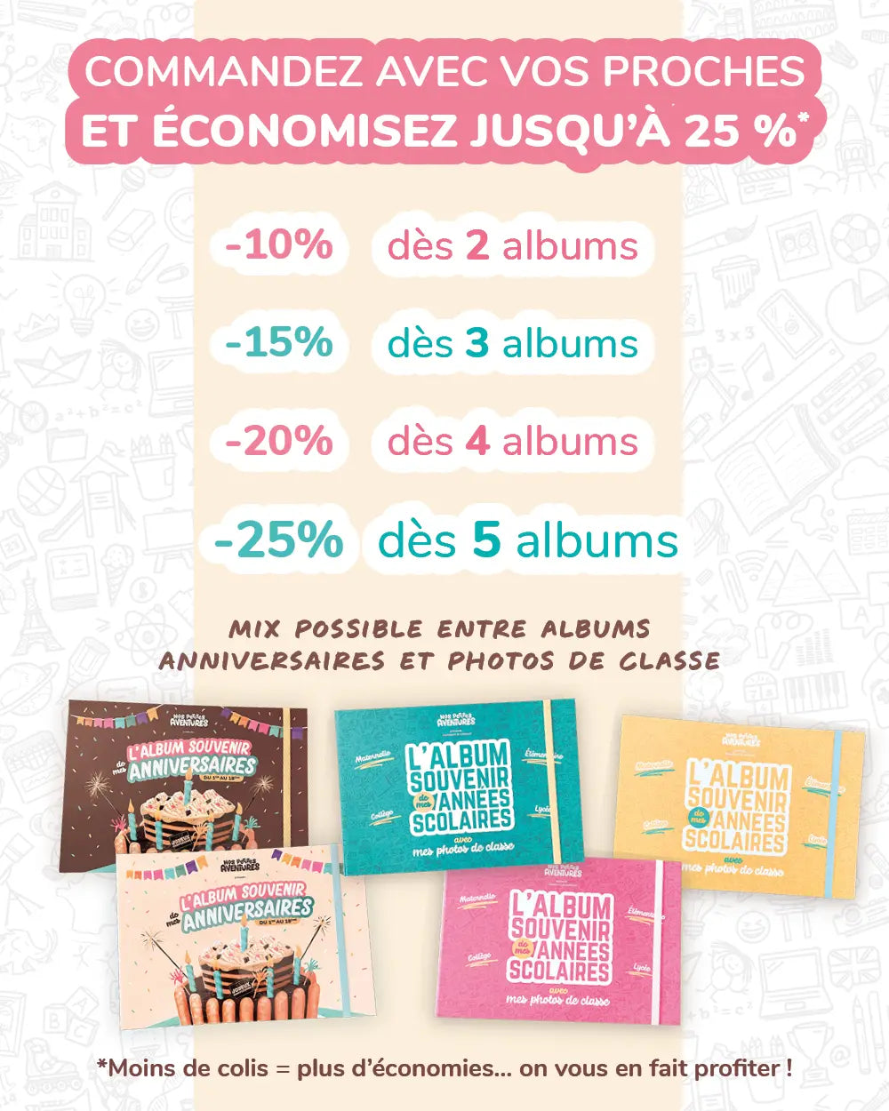 L'Album Anniversaires