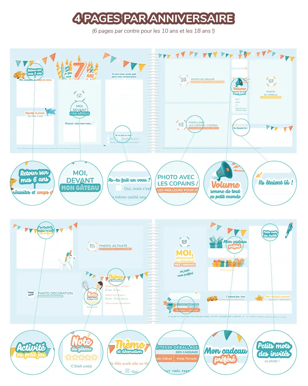 L'Album Anniversaires