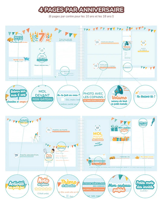 L'Album Anniversaires