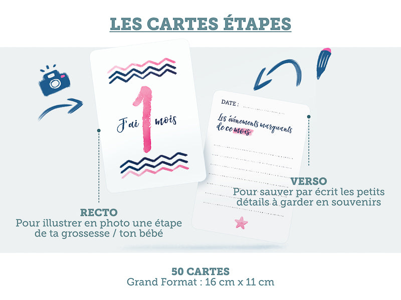 Présentation Cartes étapes