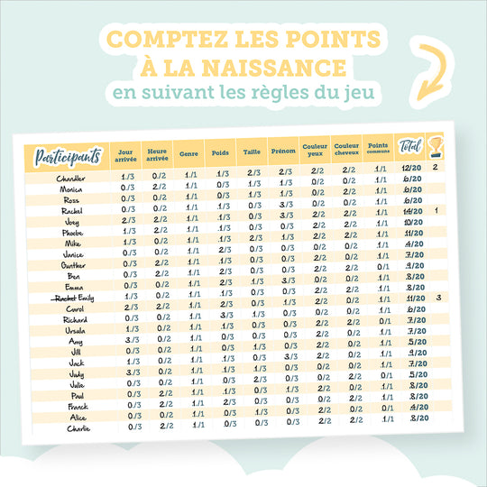 Pronostics naissance bébé - jeu baby shower - scores jeu